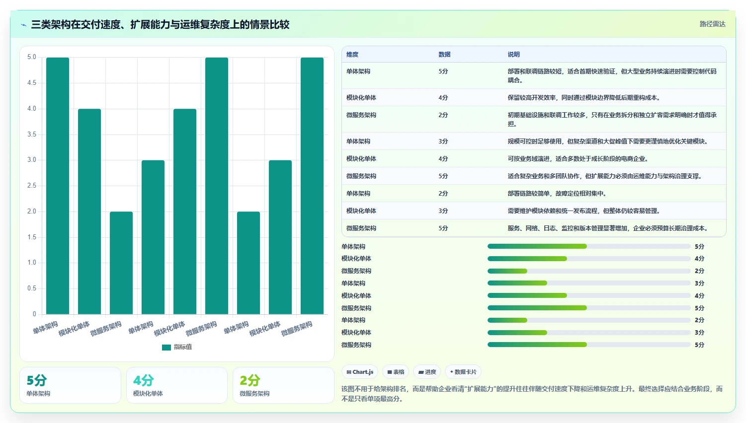 电商系统开发：电商企业常见问题汇总：系统架构与交付延期一次讲清