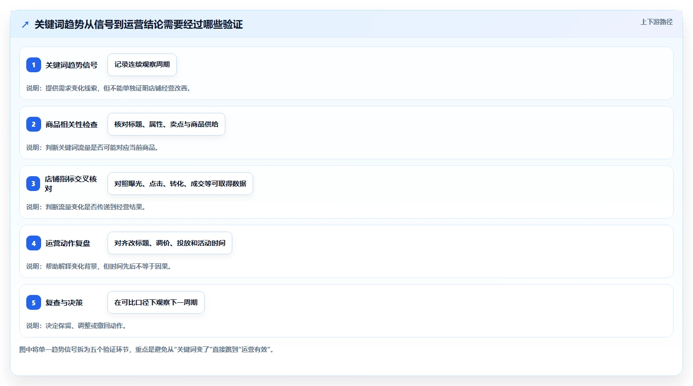 拼多多数据分析工具免费检查方法：通过关键词趋势评估精细化运营质量