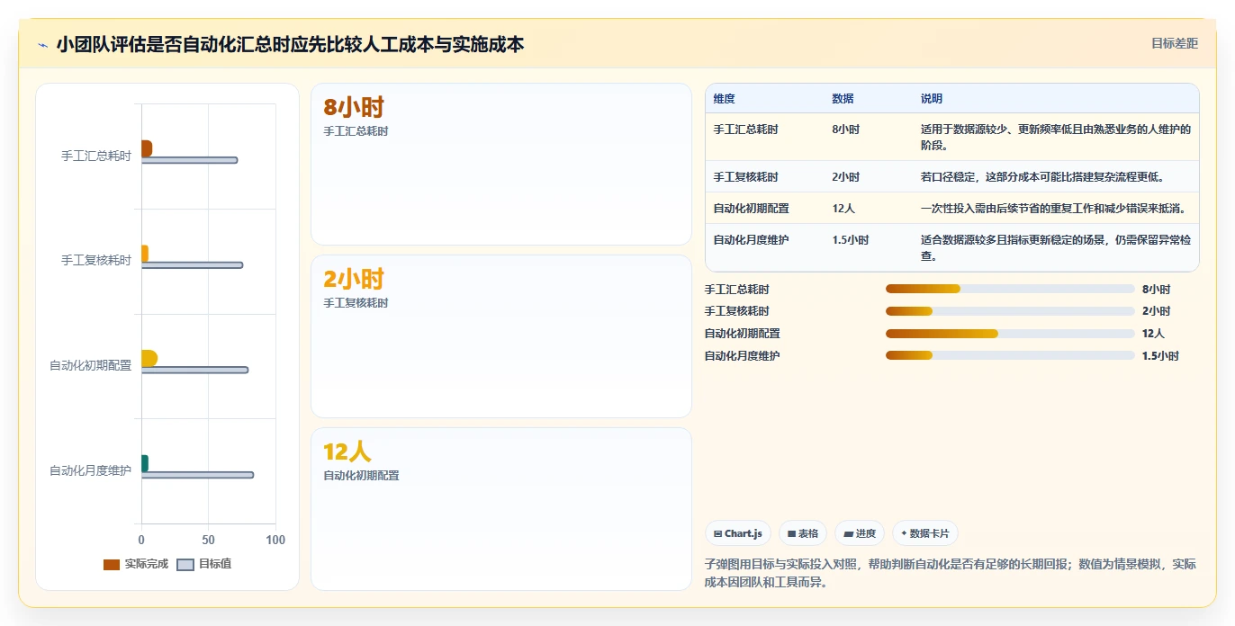 运营数据基础课：转化漏斗相关的中小商家一次讲透