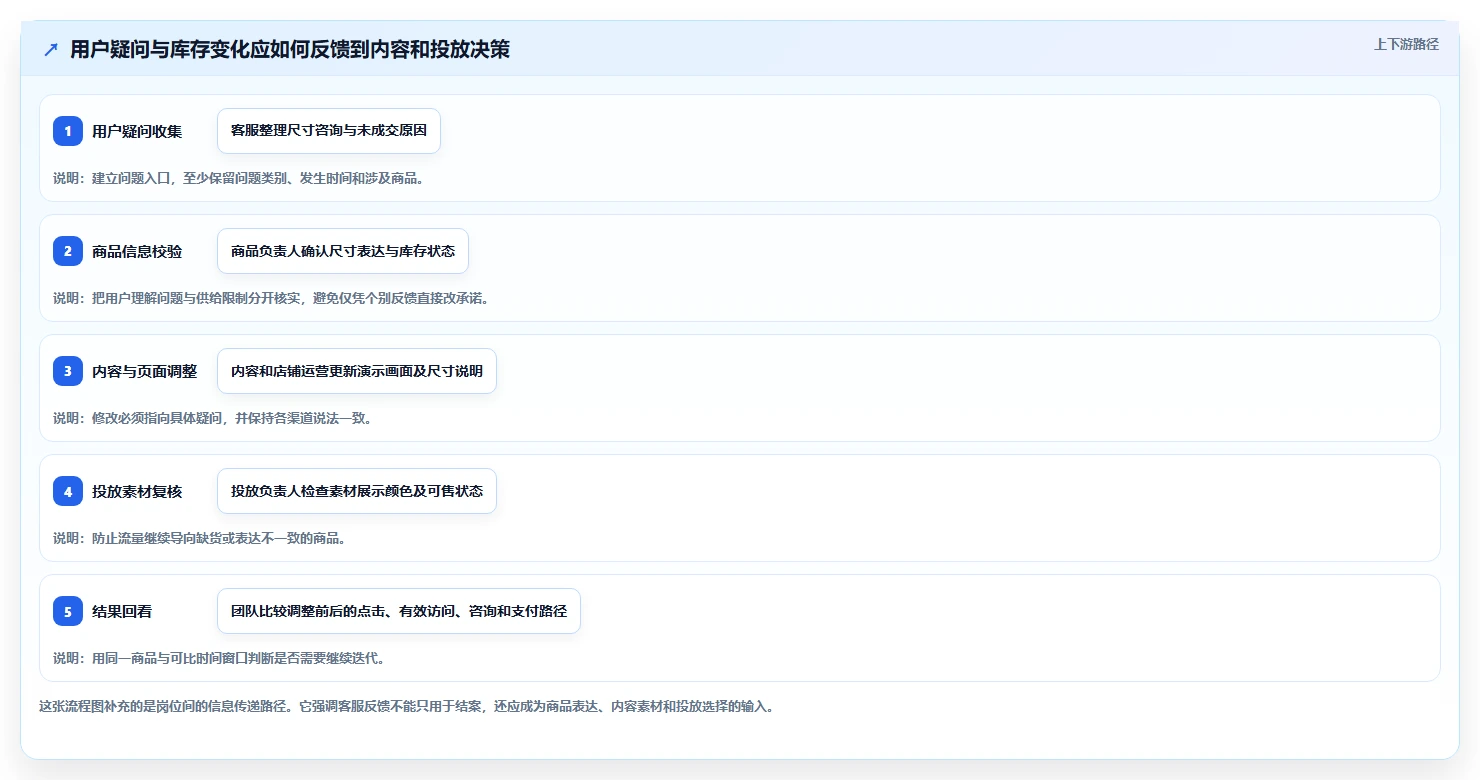 店铺运营包括哪些方面升级方案:用团队协同改善流量运营