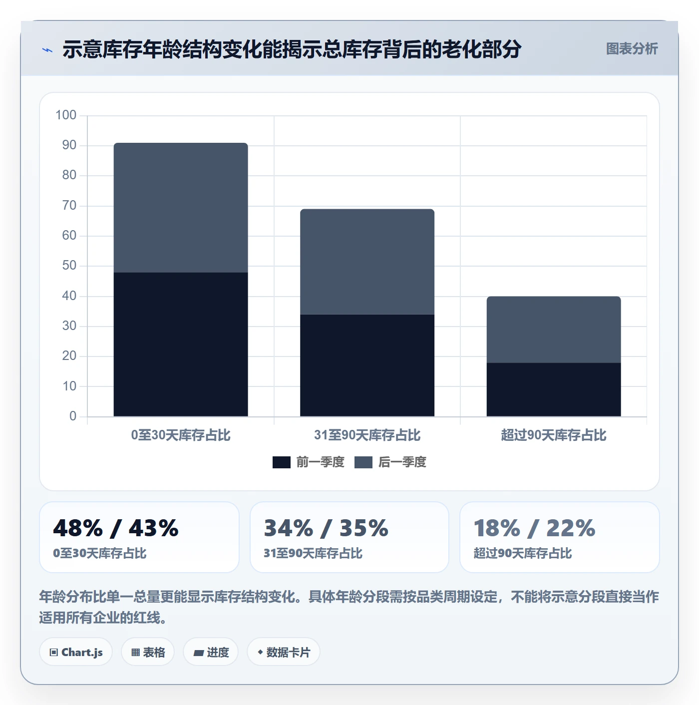 库存管理系统检查方法：通过批次管理评估增长策略质量