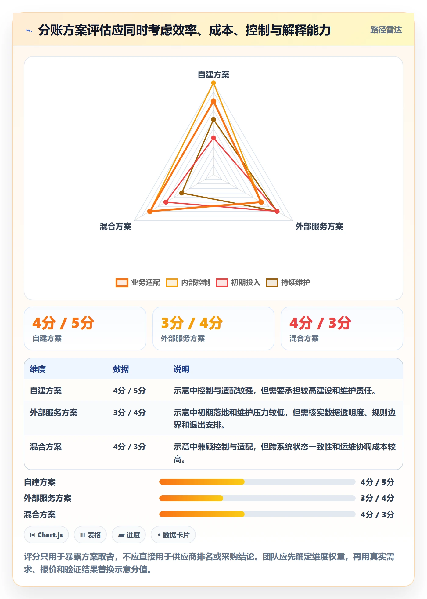 分账系统怎么落地？从资金路由讲清指标体系