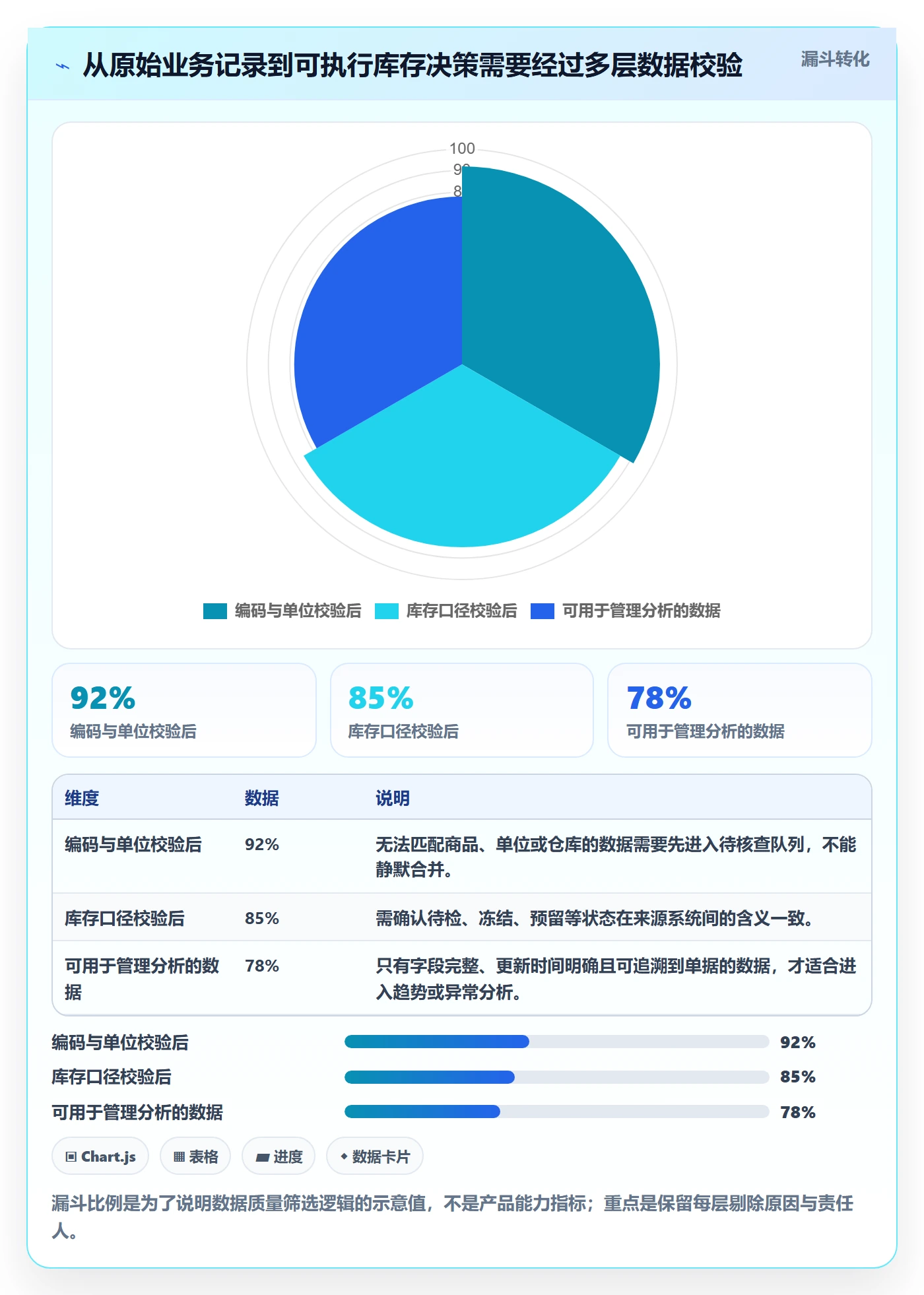库存管理系统改造重点：从出入库流程推进新手避坑