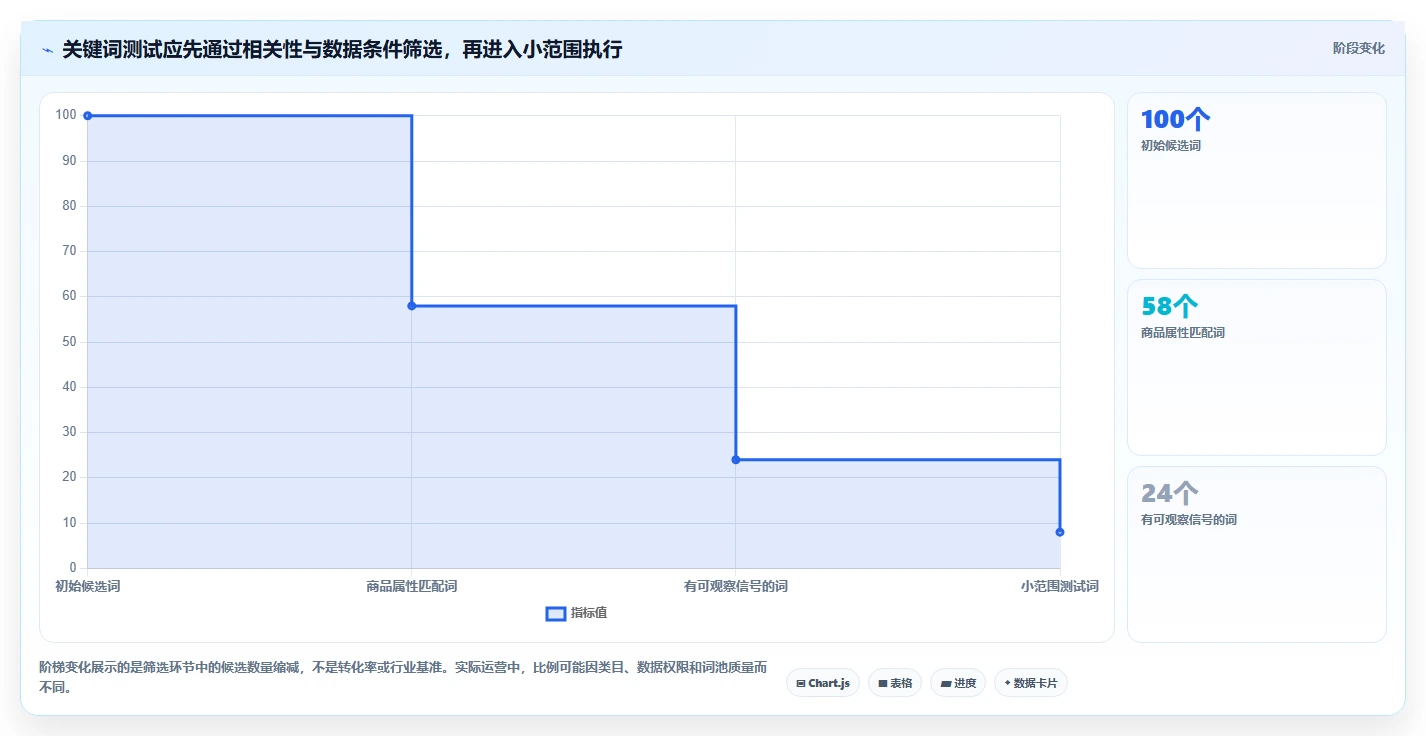 拼多多数据分析工具免费进阶课：围绕关键词趋势完善精细化运营
