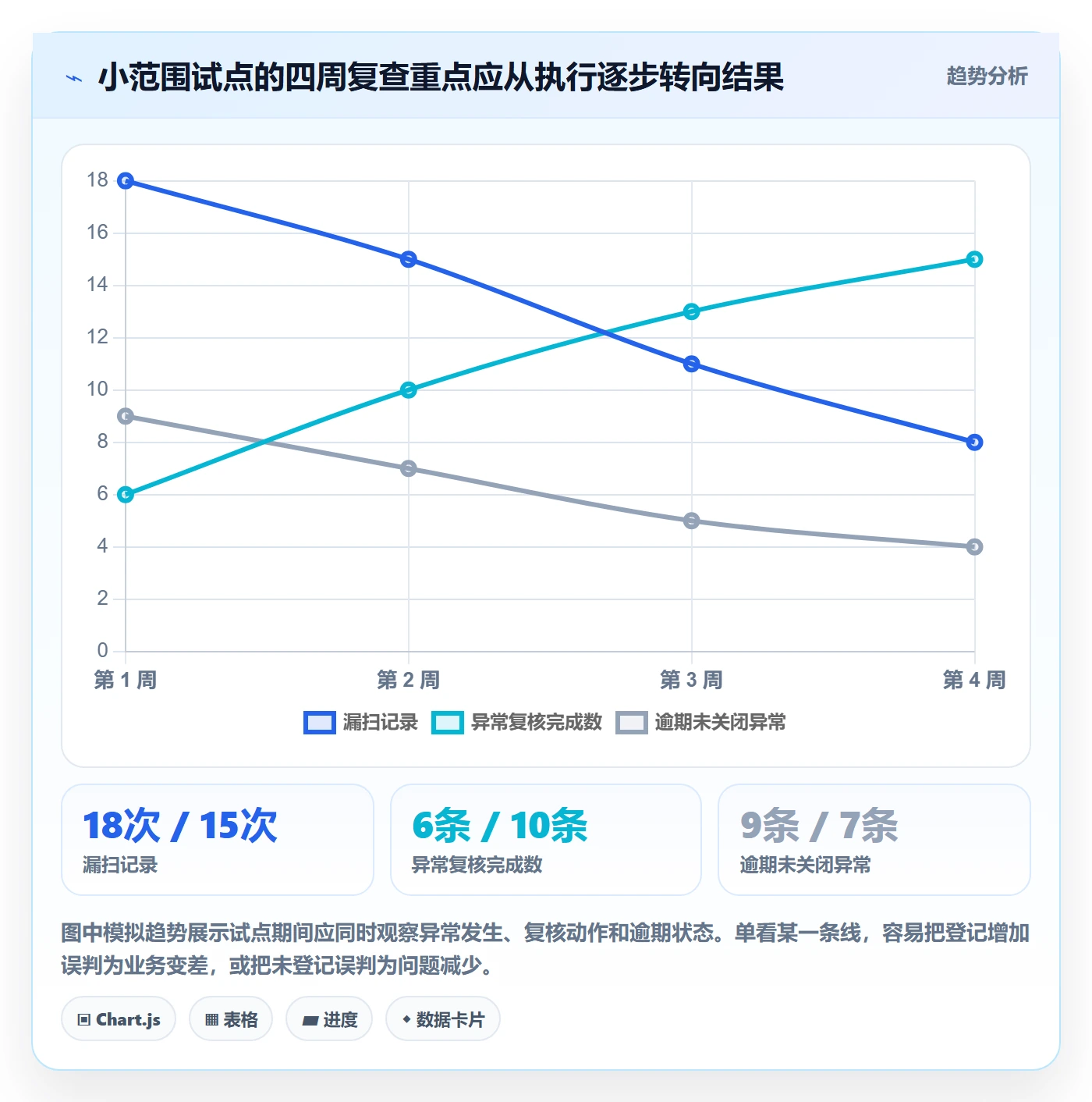 库存管理系统优化清单：条码作业与风险排查的关键动作