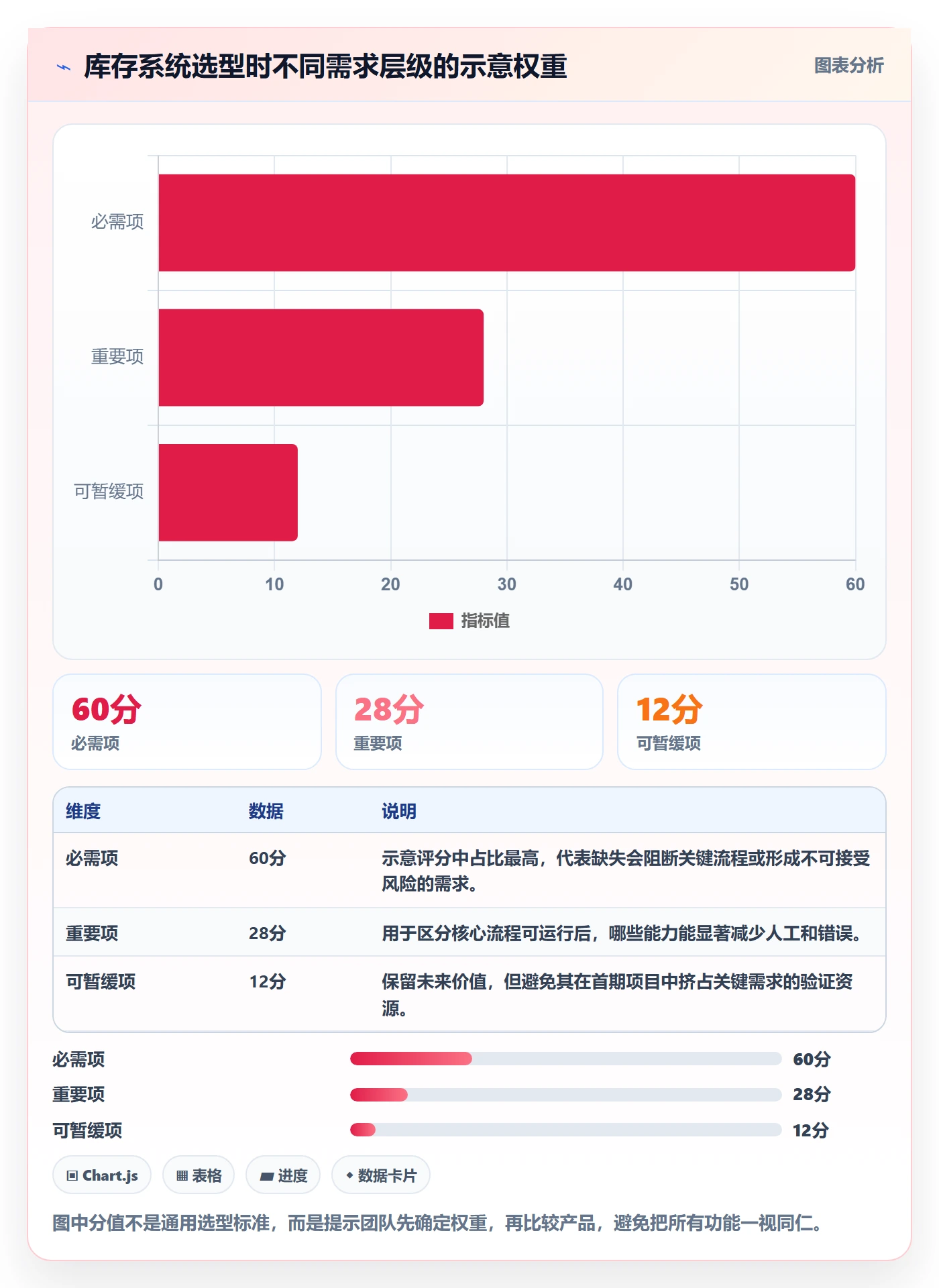 库存管理系统规划方法：出入库流程与选型方法如何衔接
