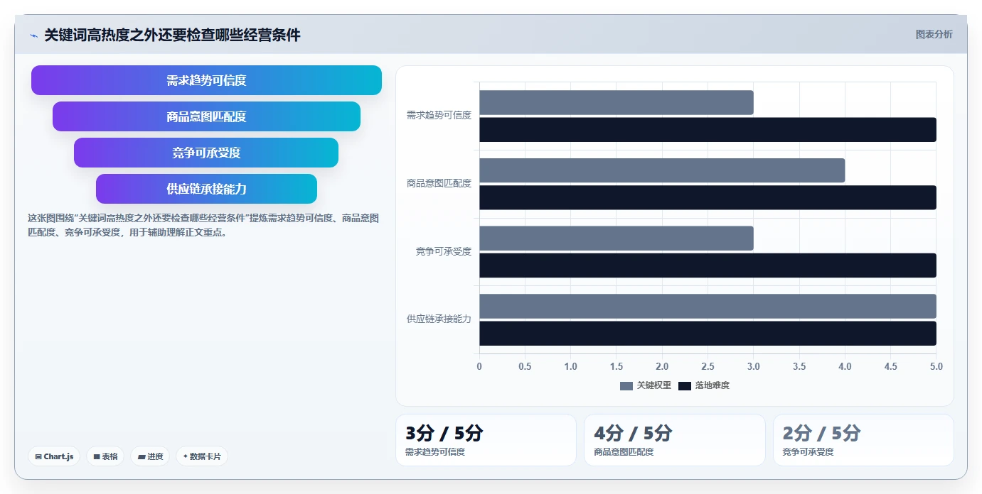 拼多多数据分析工具免费落地清单：关键词趋势相关的进阶玩法事项