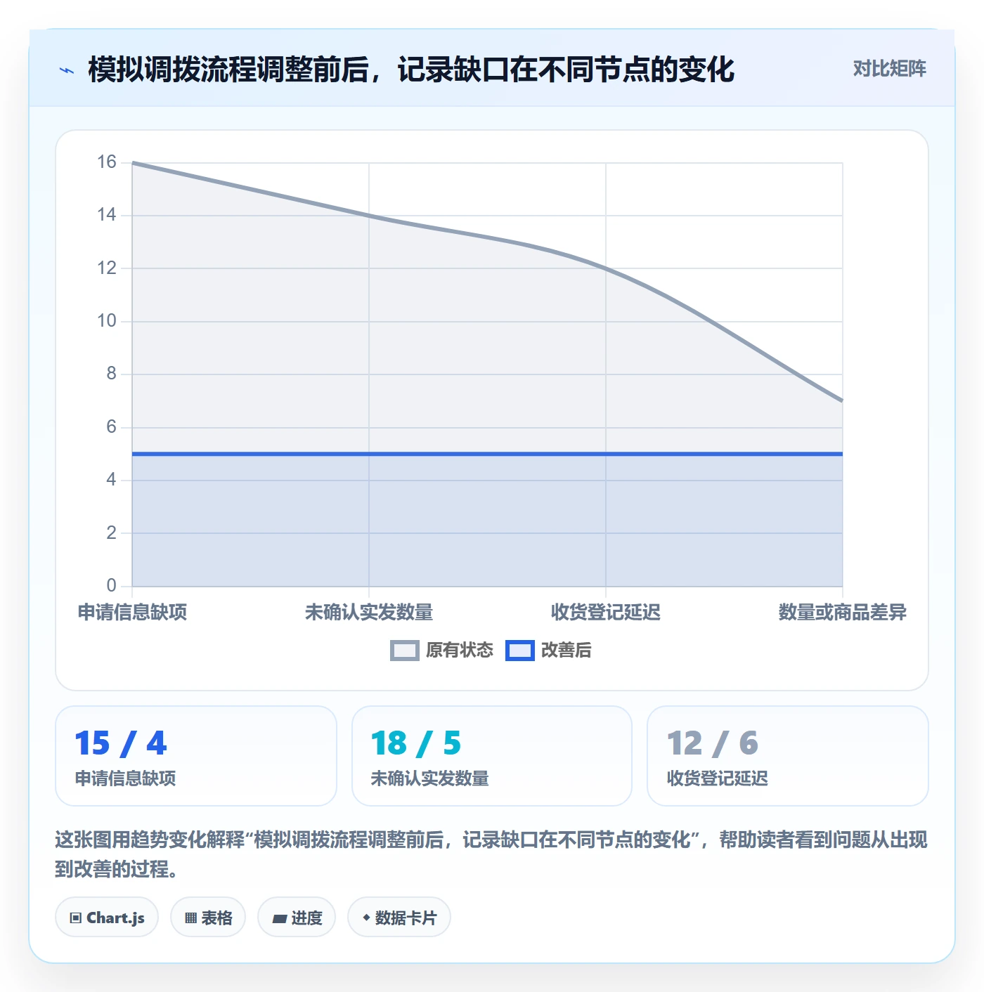 库存管理系统执行标准：多仓调拨环节如何体现中小商家