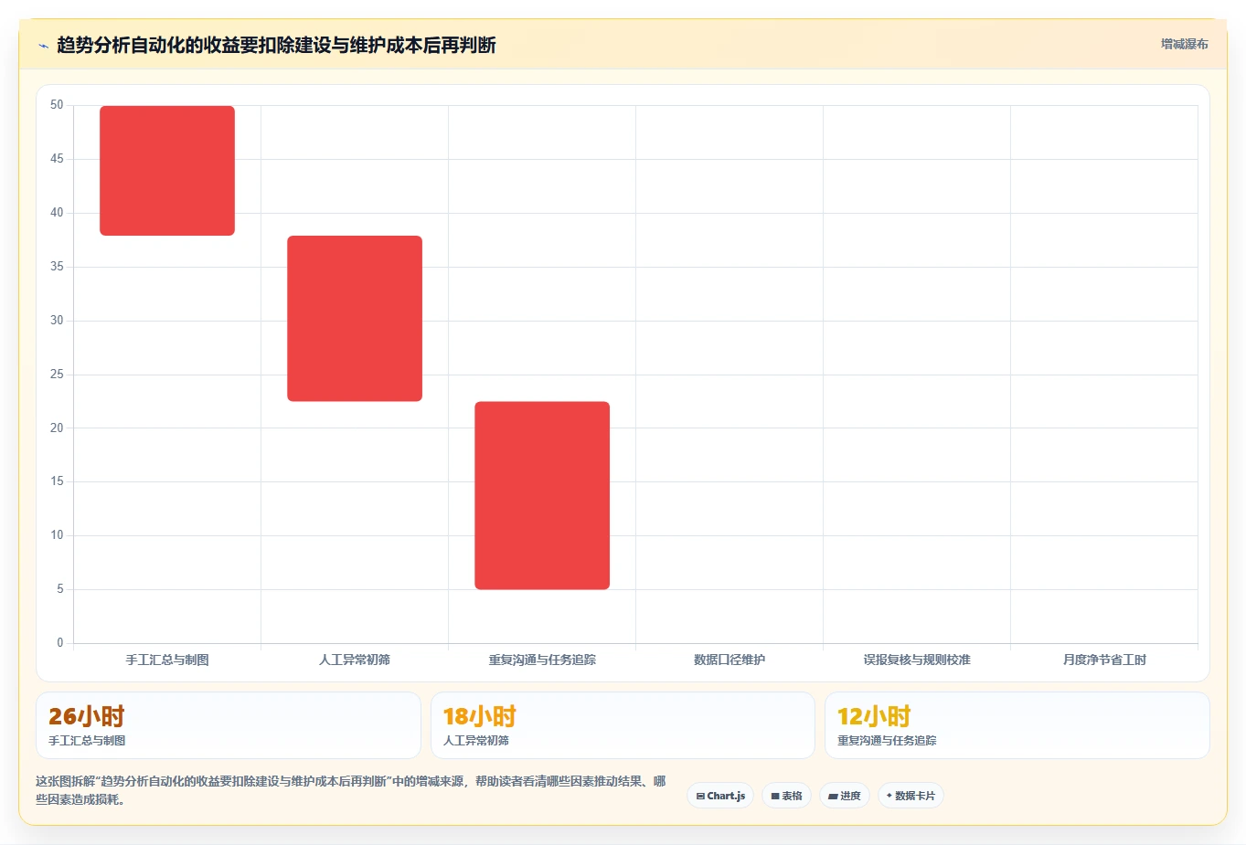 运营数据怎么用？趋势分析场景下的自动化方案拆解