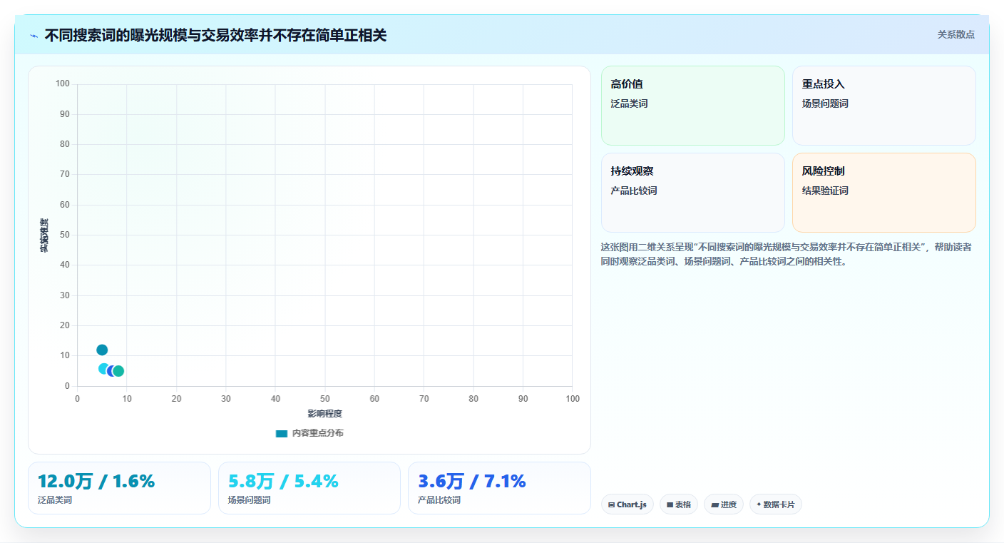 小红书数据分析：电商卖家老板关心什么：搜索排名能否解决粉丝画像模糊