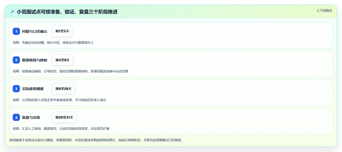 电商数据运营决策指南：用中小商家判断商品分析方案