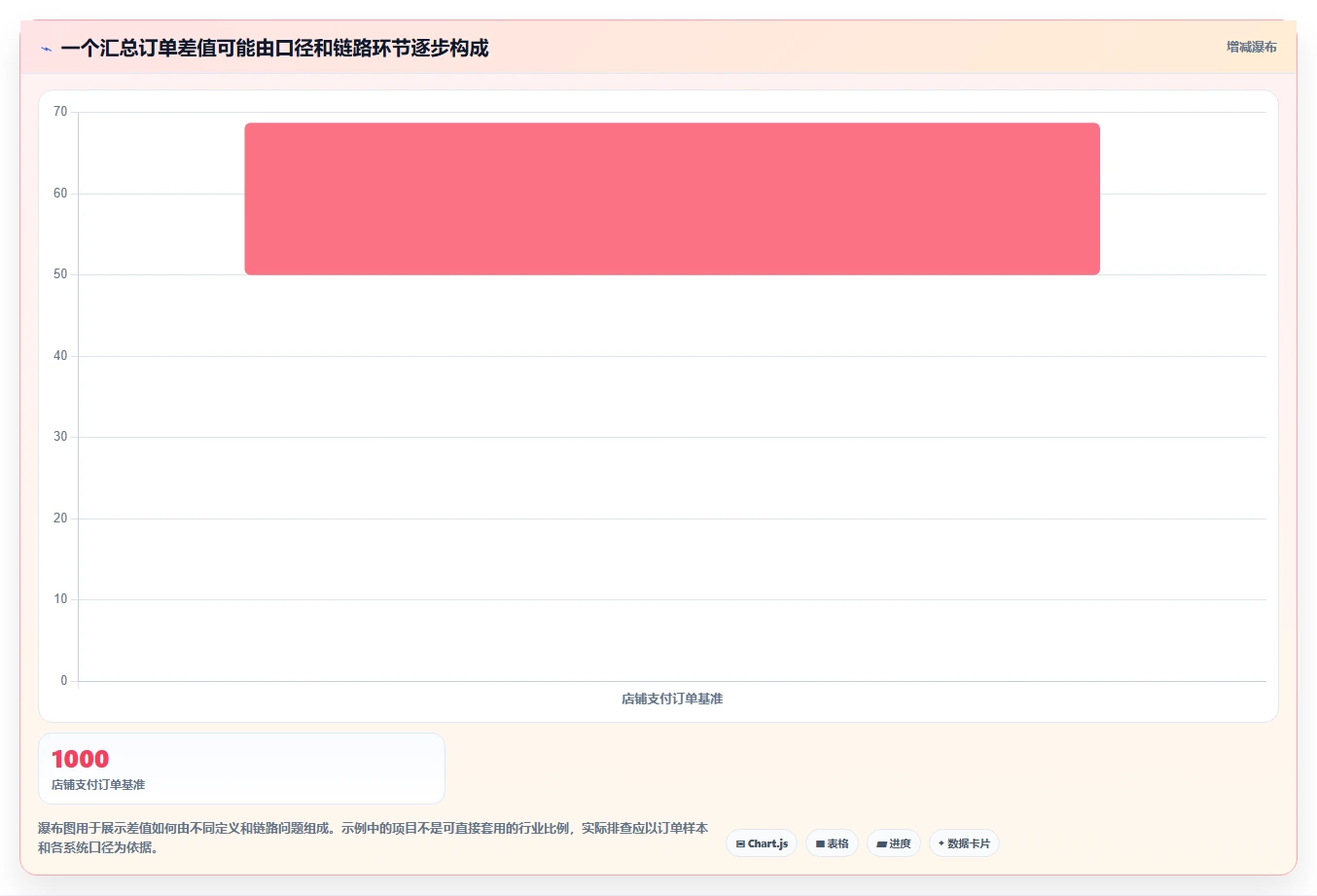 电商数据运营怎么选？渠道归因相关的旺季准备判断标准