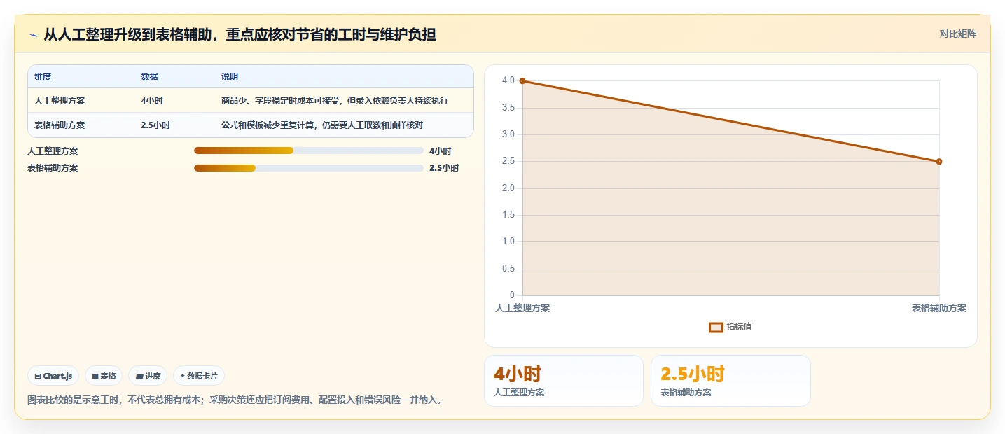 拼多多数据分析工具免费实用方法：围绕流量来源建立自动化方案