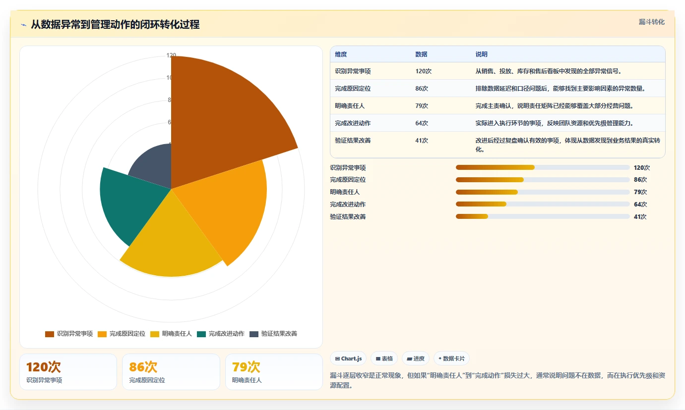 电商管理建设路线：从团队绩效到指标体系分几步