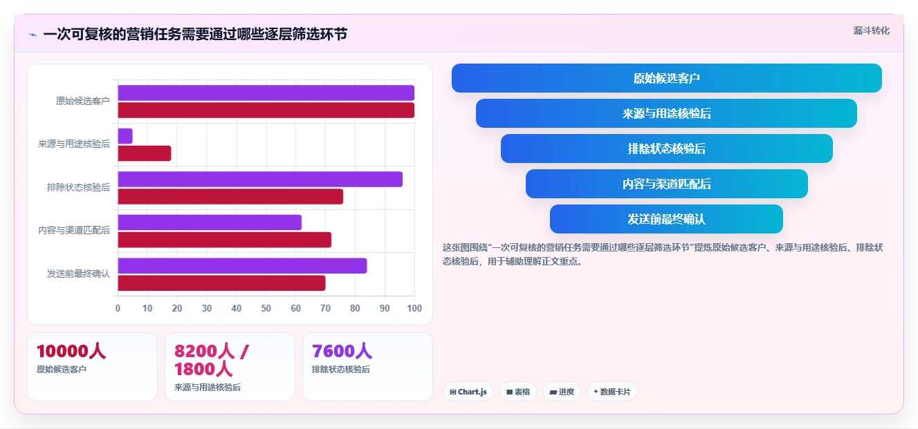 电商crm系统基础课：私域触达相关的风险排查一次讲透