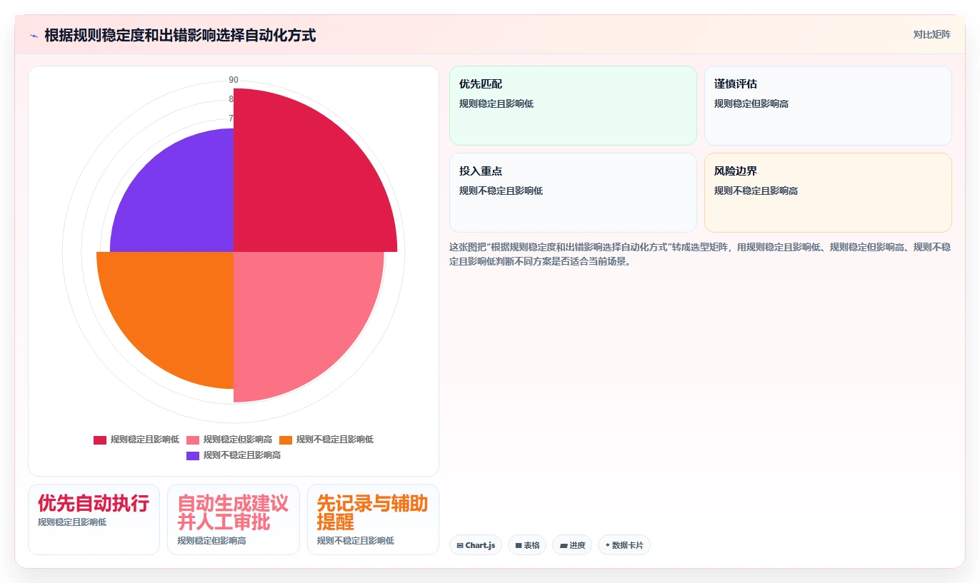 如何运营好一个店铺改造重点：从商品结构推进自动化方案