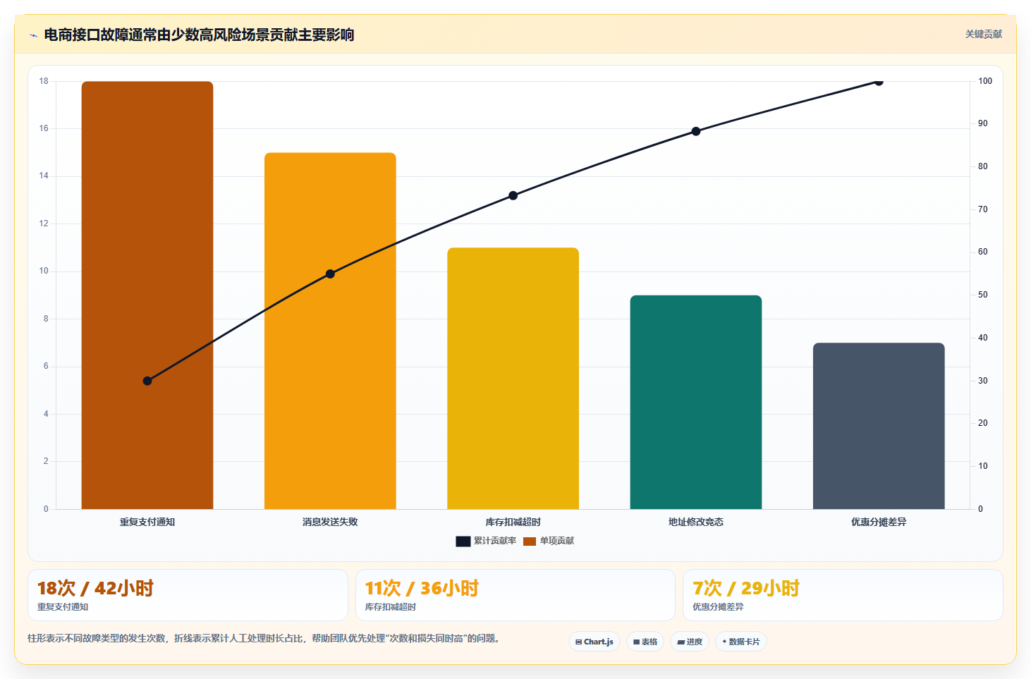 电商系统开发：开发团队怎么用：从需求梳理到稳定业务接口