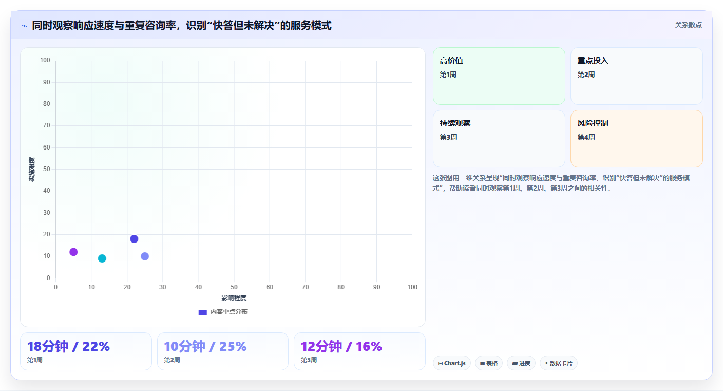 如何运营好一个店铺从0到1：用户服务的流程设计与操作要点