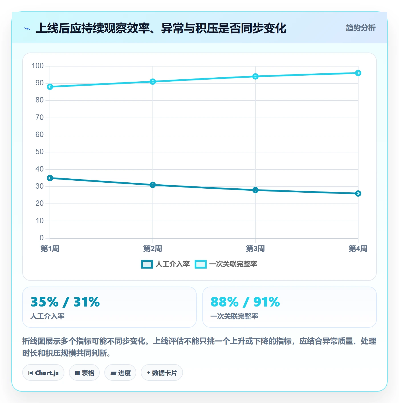 分账系统怎么管？以退款处理为核心的效率提升方案