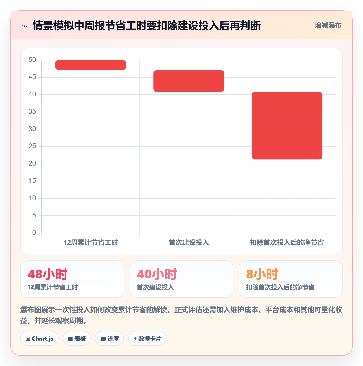 bi 平台从0到1：仪表盘的效率提升与操作要点