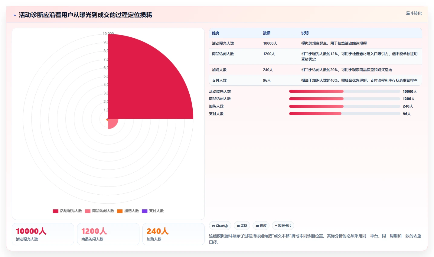 店铺运营包括哪些方面管理模板：围绕活动运营开展实操教程