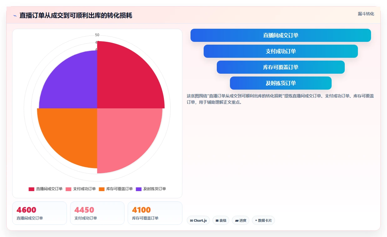电商仓储管理：直播商家老板关心什么：库位规划能否解决补货凭感觉