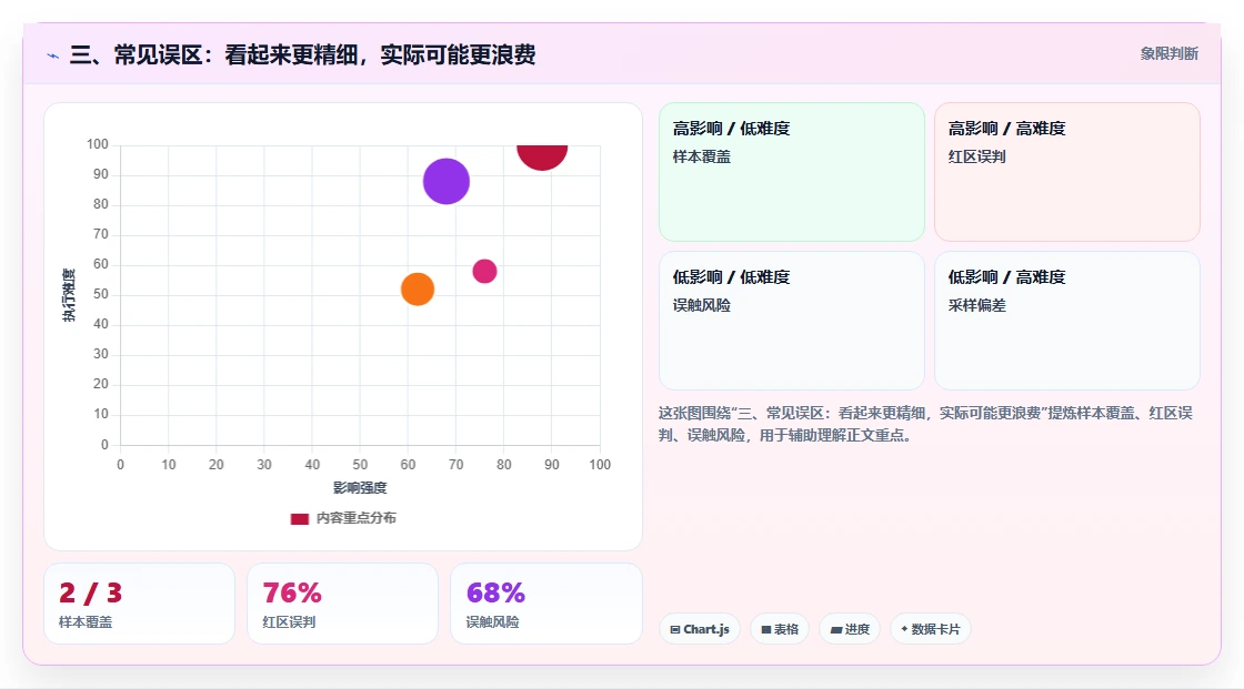三、常见误区：看起来更精细，实际可能更浪费