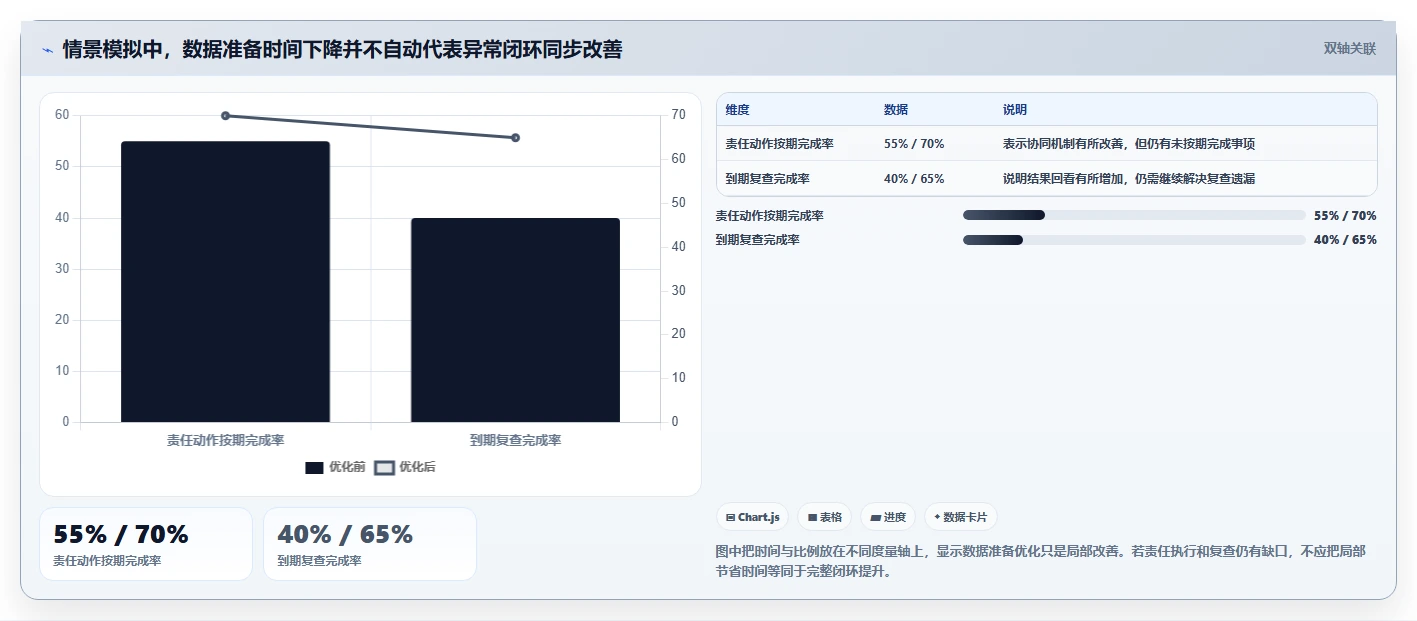 电商数据运营执行标准：商品分析环节如何体现效率提升