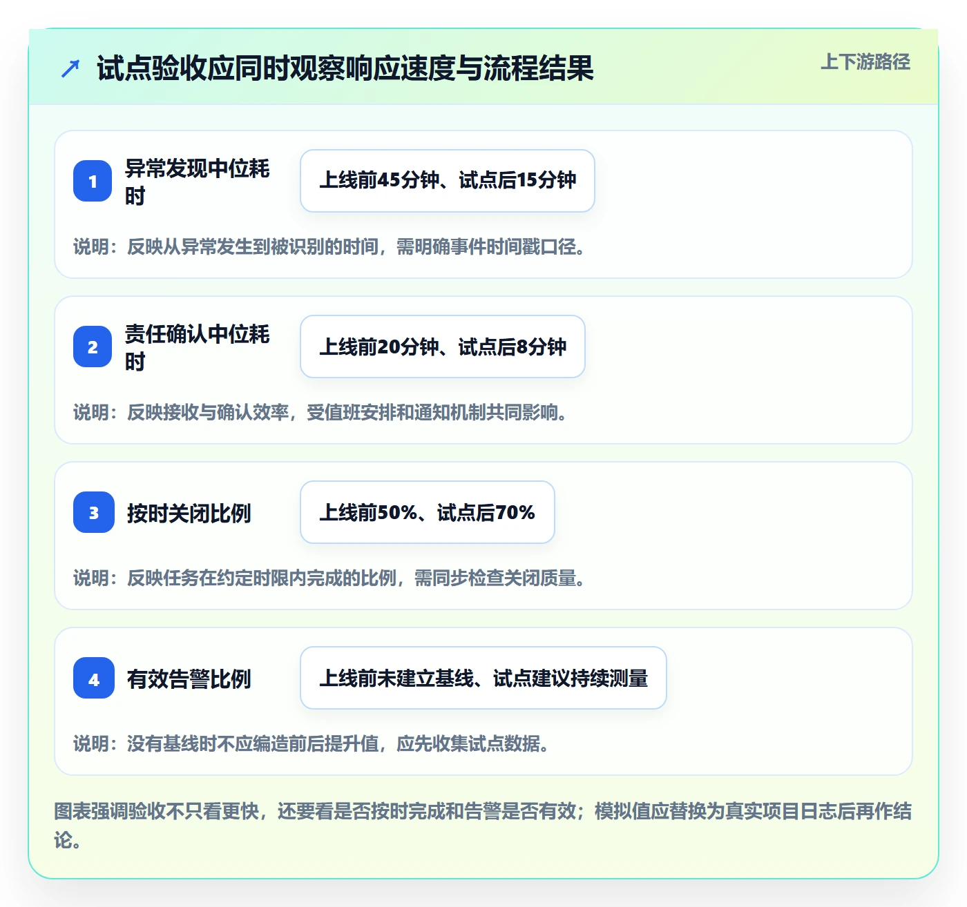 bi 平台建设路线：从实时监控到流程设计分几步
