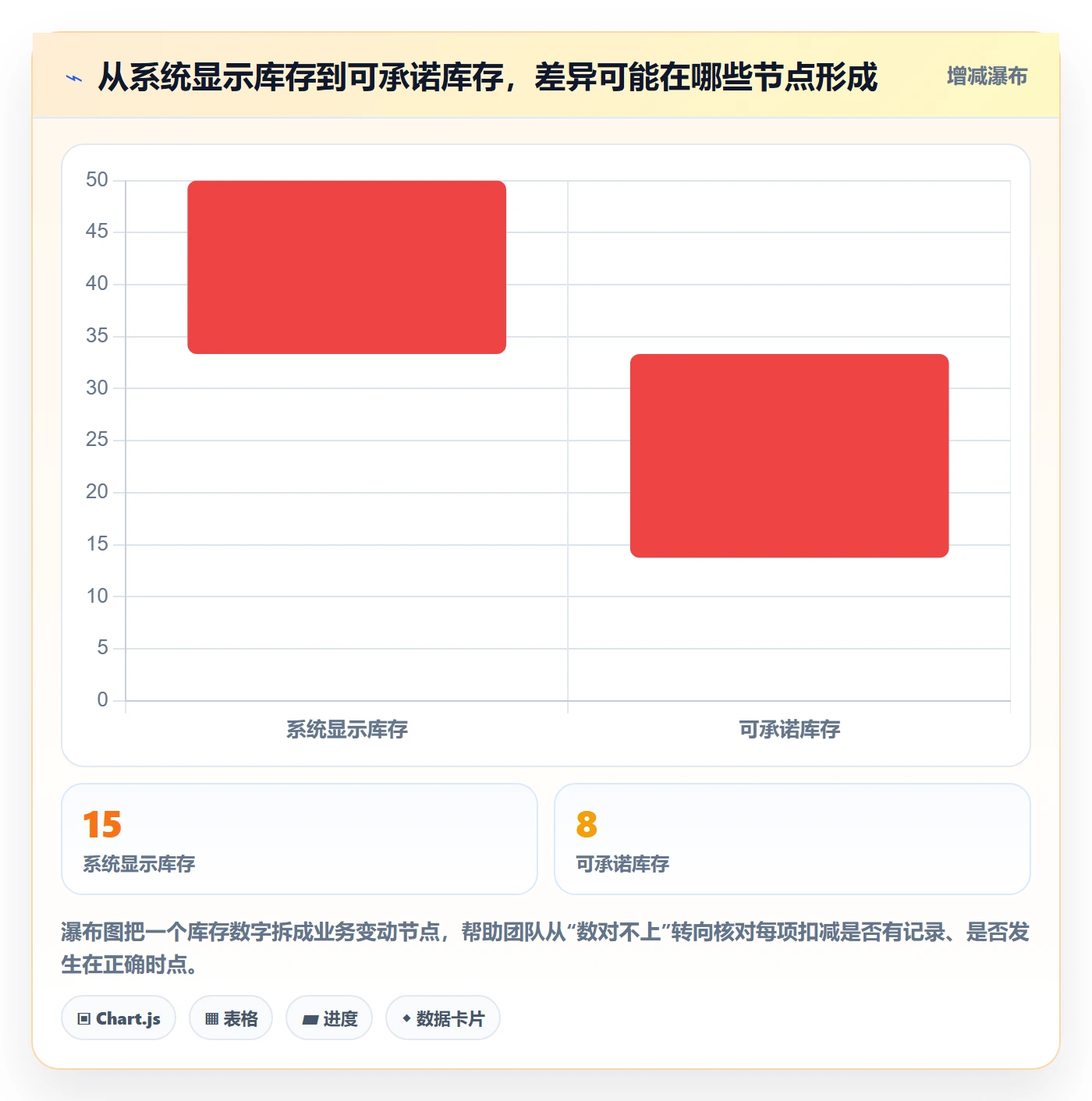 店铺运营管理效率提升：库存协同从哪里开始