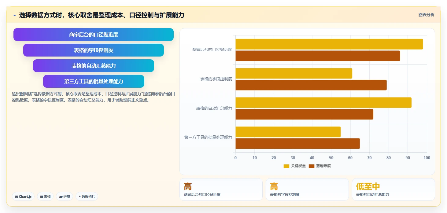 拼多多数据分析工具免费数据方法：用店铺诊断支撑实操教程判断