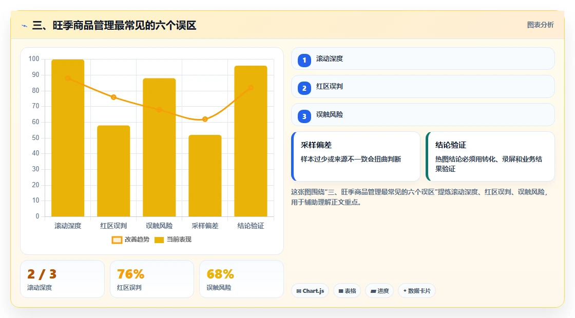 三、旺季商品管理最常见的六个误区