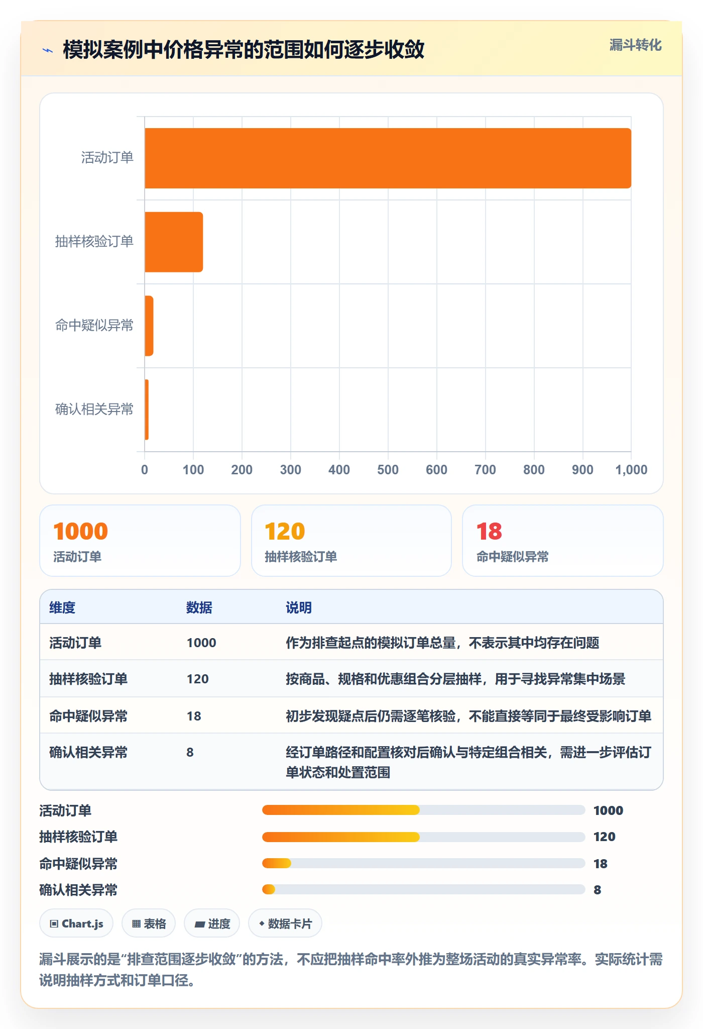 店铺运营管理工作指南：用风险排查解决活动管理问题