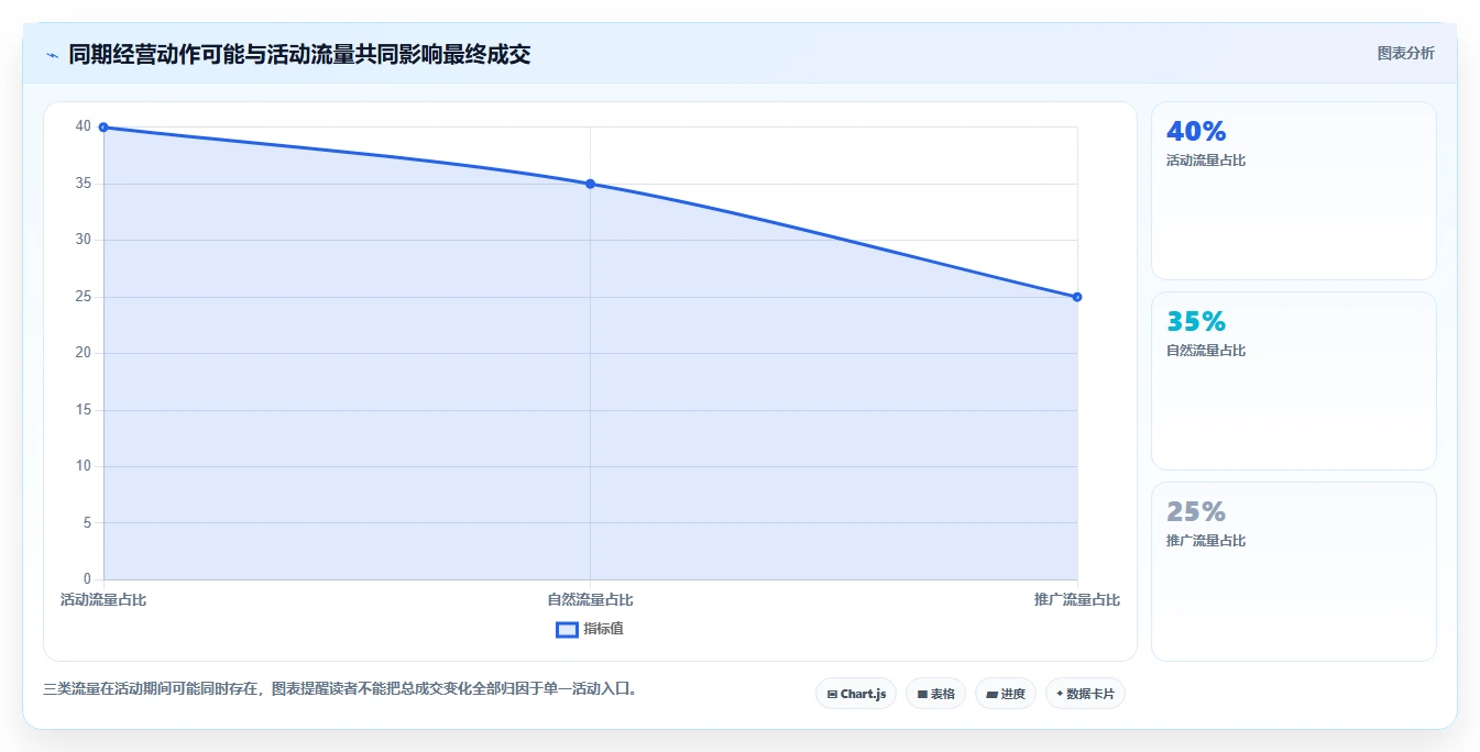 拼多多数据分析工具免费场景解析：活动表现中的新手避坑怎么处理