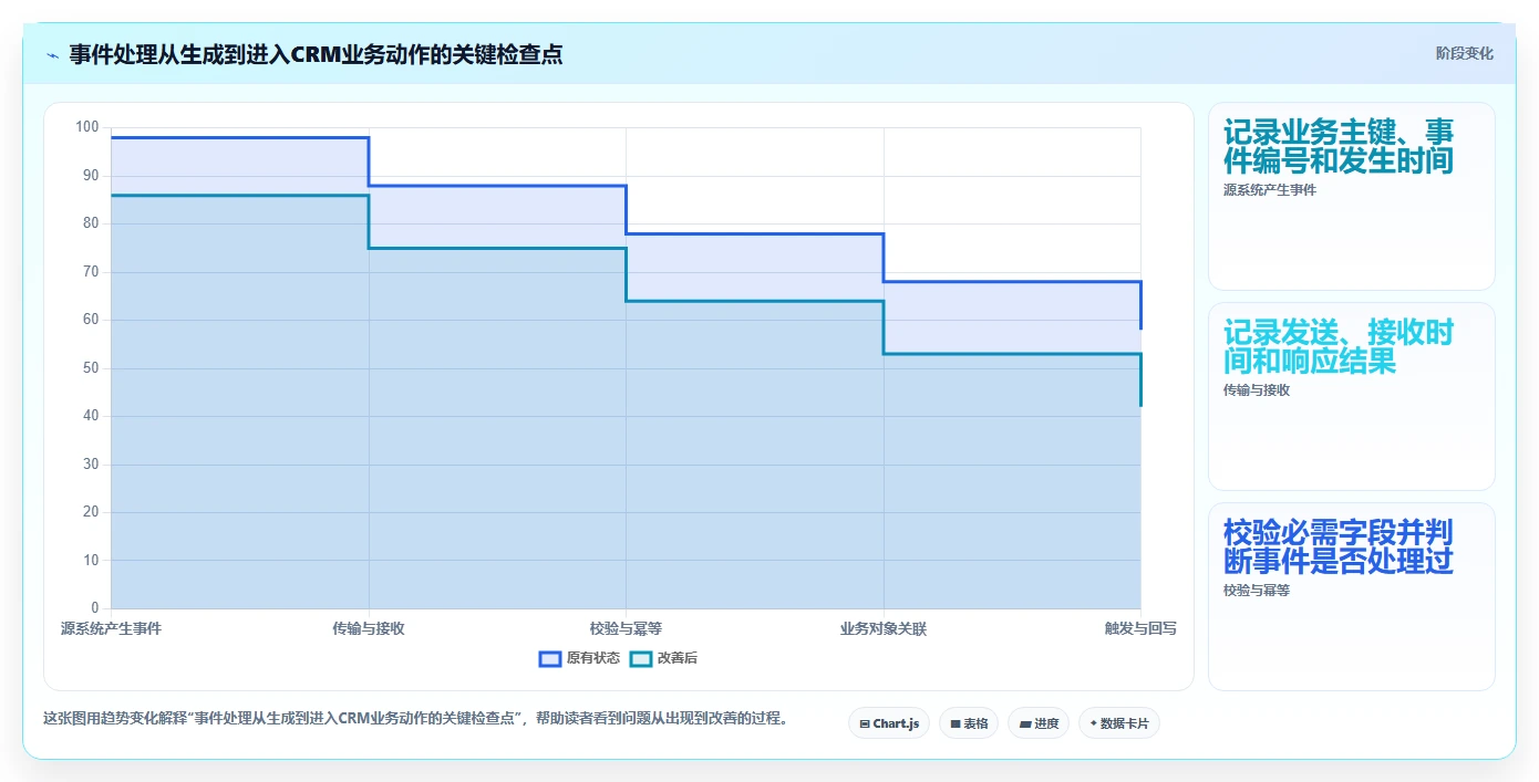 电商crm系统方案设计：数据打通场景的系统搭建怎么做
