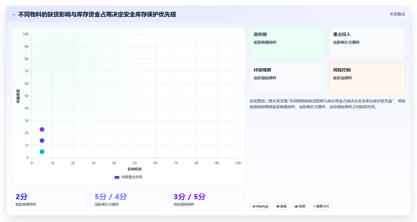 仓库安全库存管理管理要点：分级预警的数据复盘如何设计