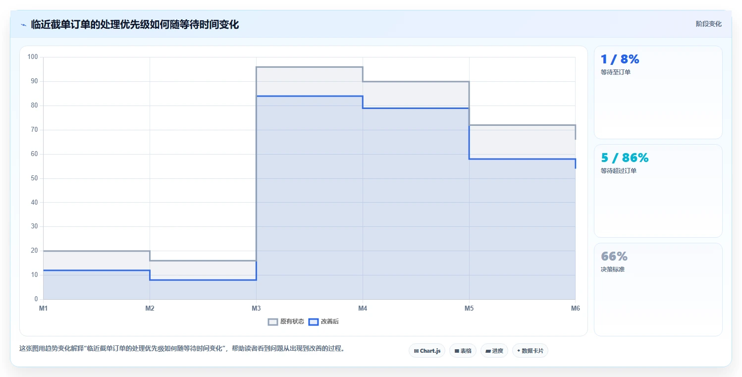 电商仓储管理：电商卖家实操版方案：旺季保障的目标、动作与检查点