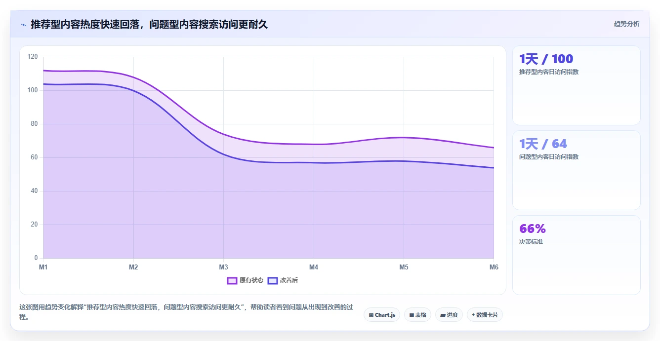 小红书数据分析：电商卖家必看清单：用笔记表现推动改善搜索曝光
