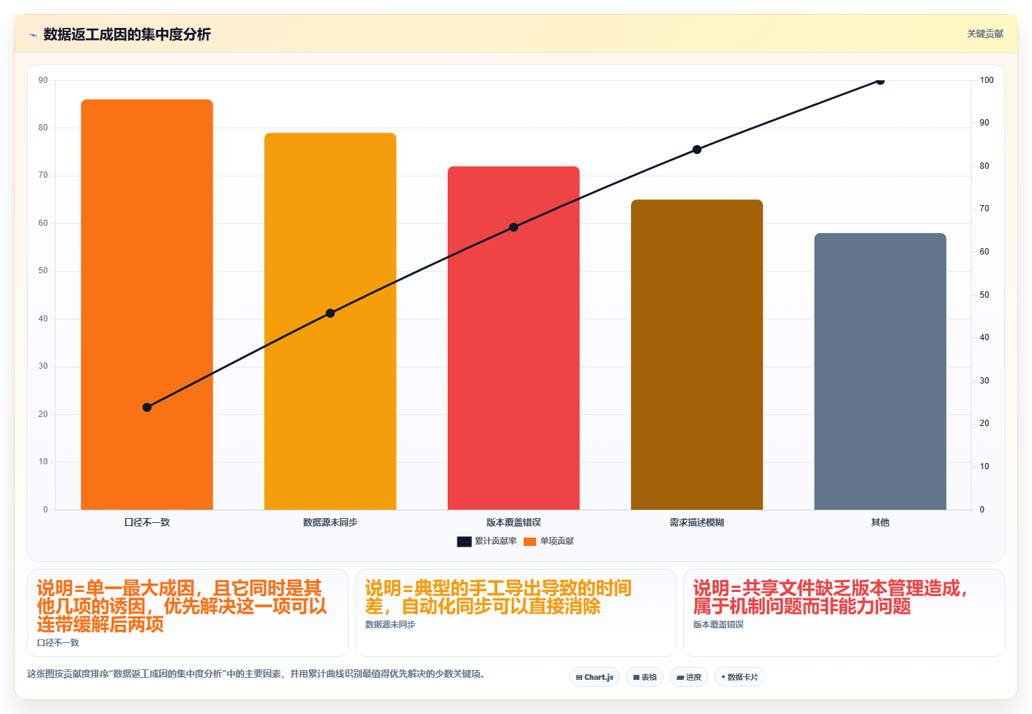 运营工具效率提升：团队协作从哪里开始