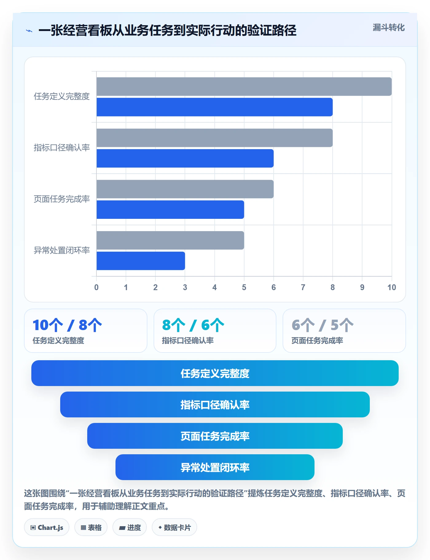 bi 平台优化清单：仪表盘与选型方法的关键动作