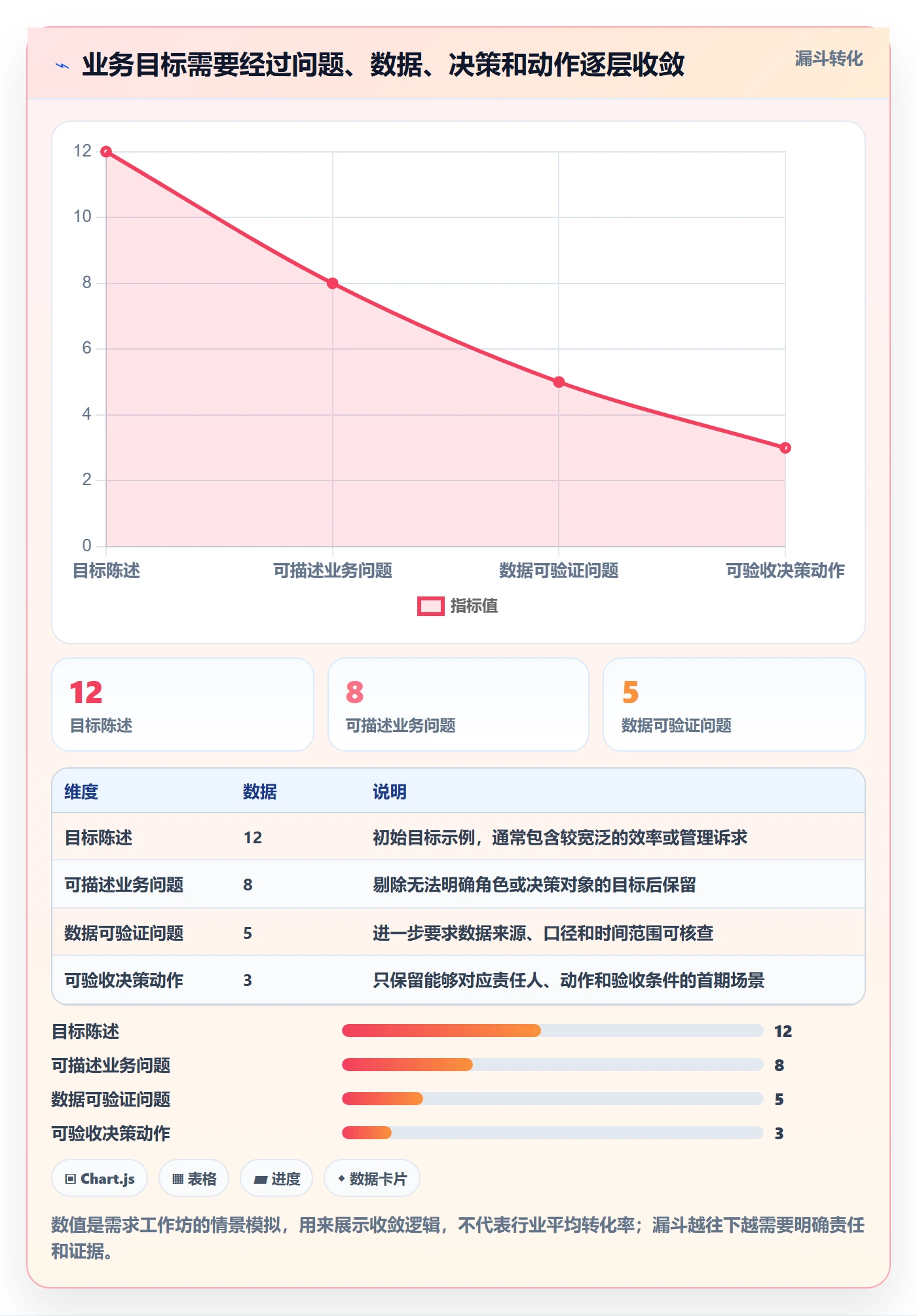bi 平台实施路径：选型成本如何完成风险排查