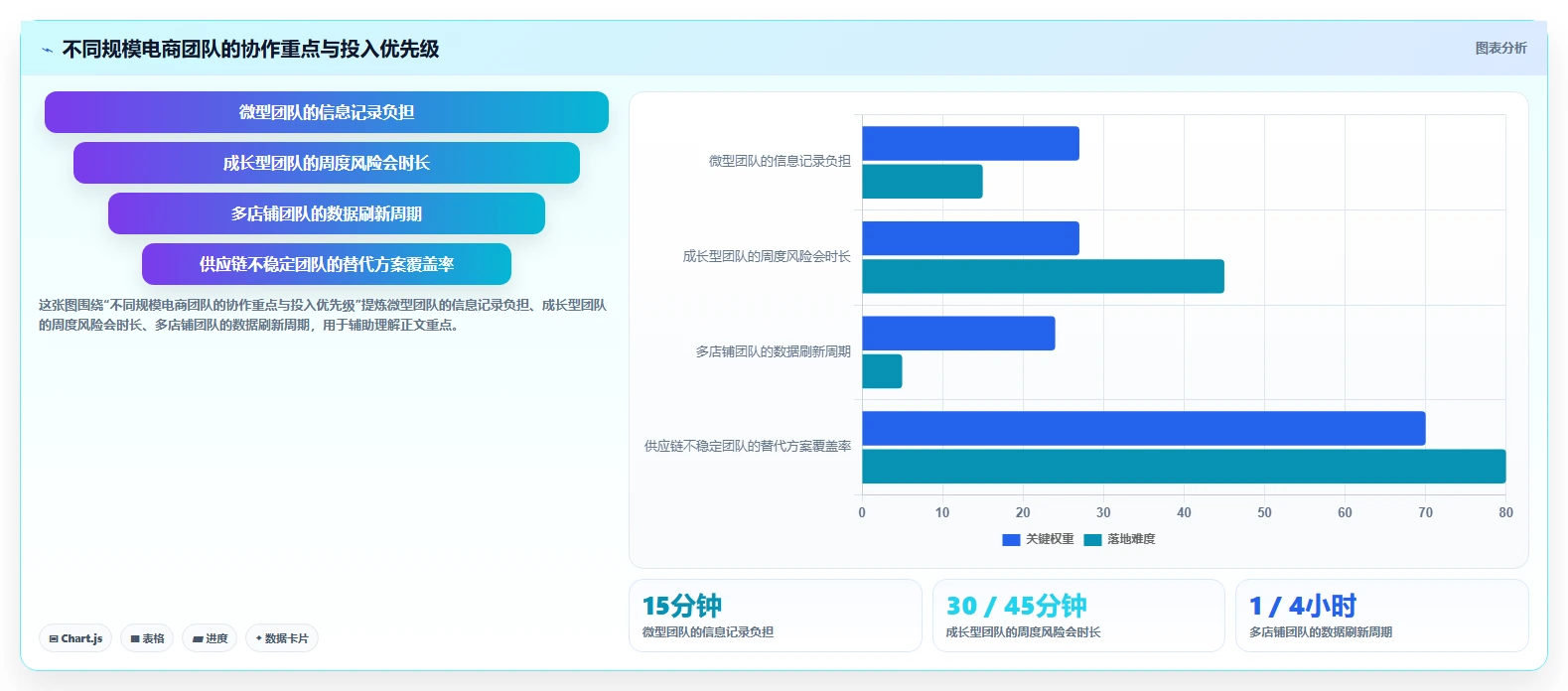 电商辅助软件：电商新手年度规划：大促备战怎样持续改善改善协作体验