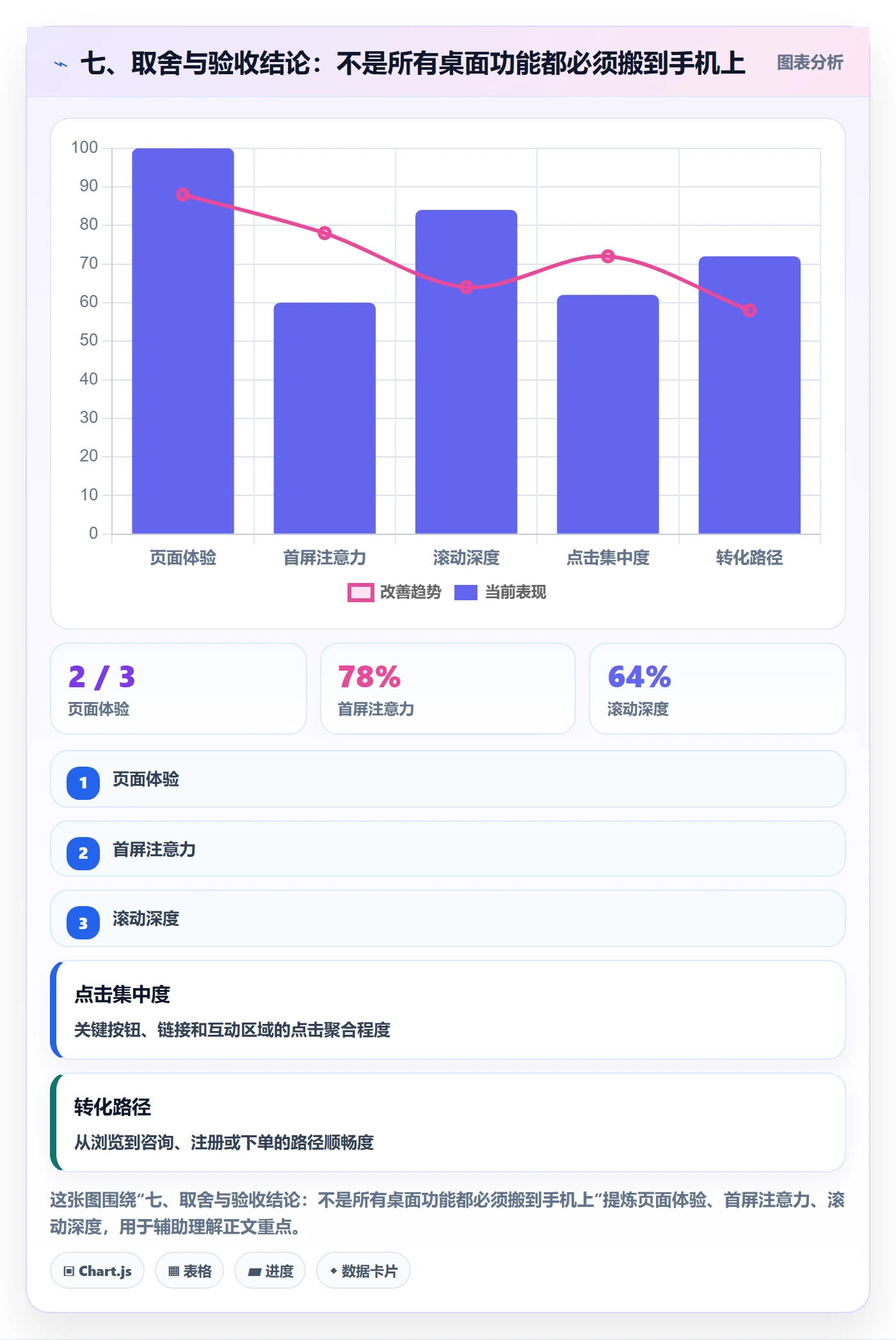 七、取舍与验收结论：不是所有桌面功能都必须搬到手机上