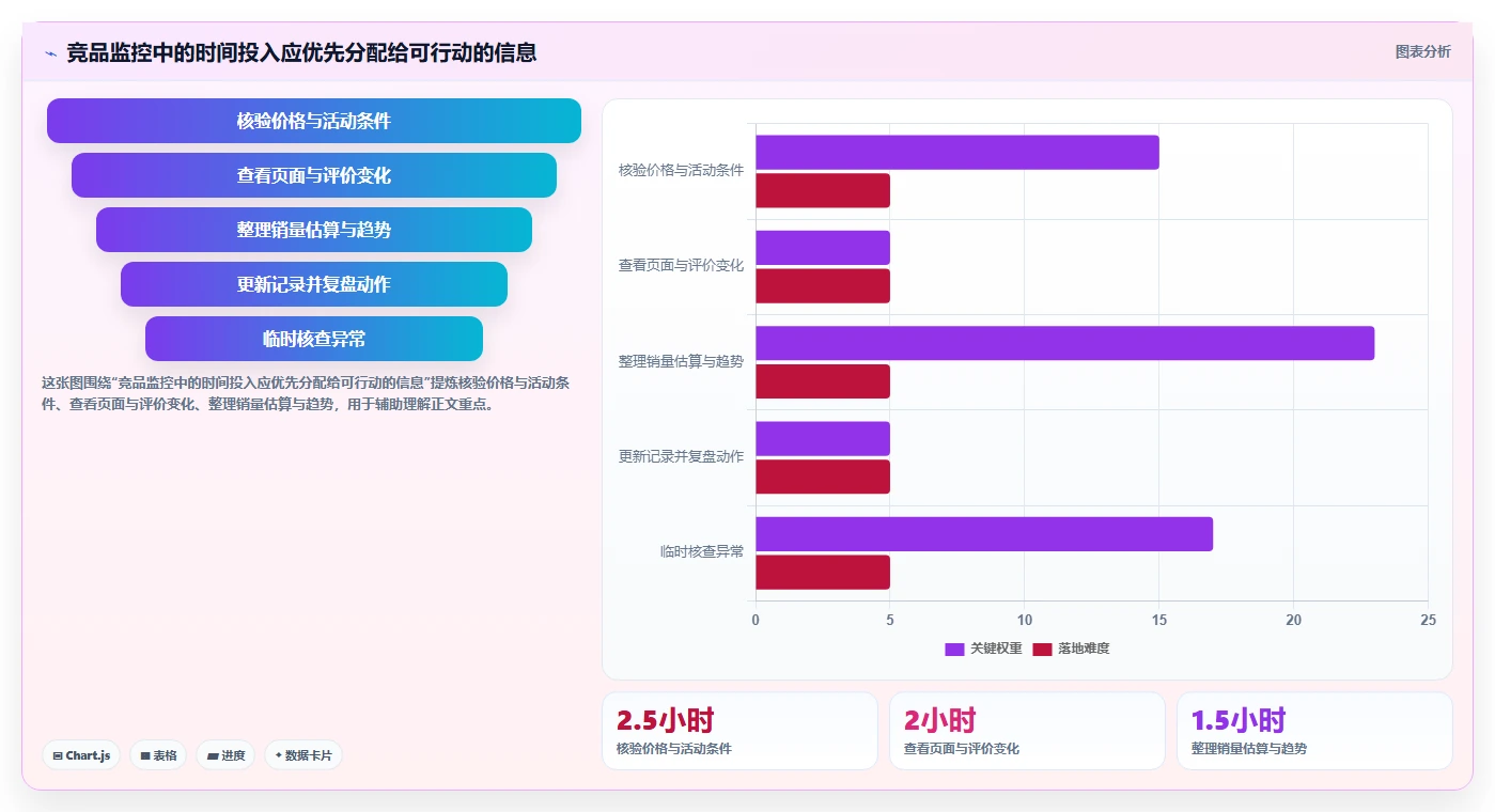 拼多多数据分析工具免费旺季准备全解析：重点看懂竞品监控