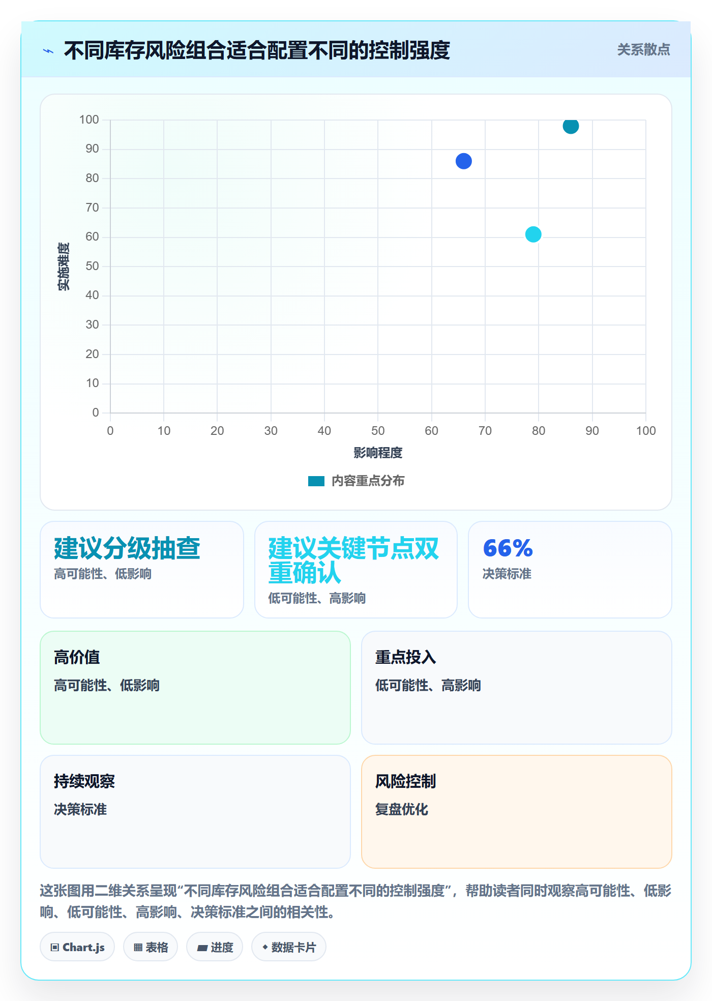 库存管理系统运营框架：把出入库流程纳入精细化运营