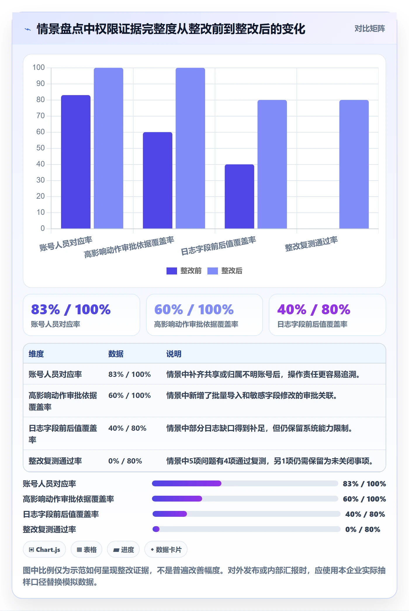 erp数据录入避坑指南：权限分工环节的风险排查要注意什么