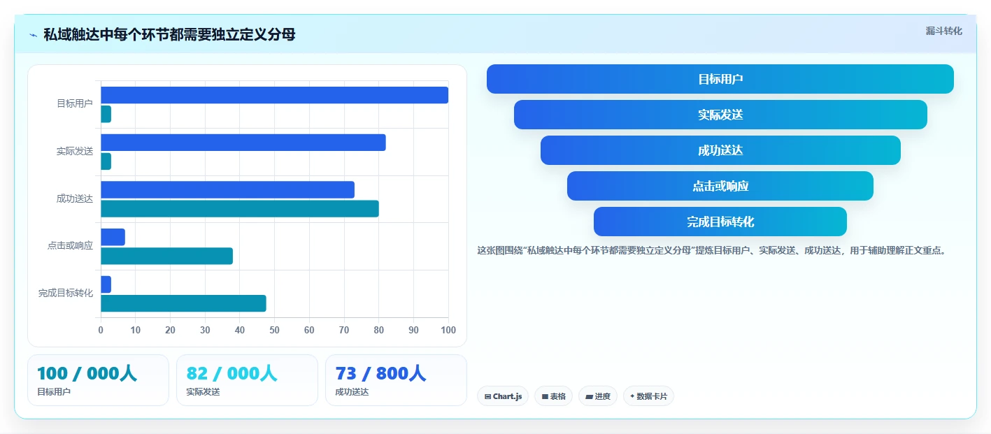 电商crm系统指标体系全解析：重点看懂私域触达