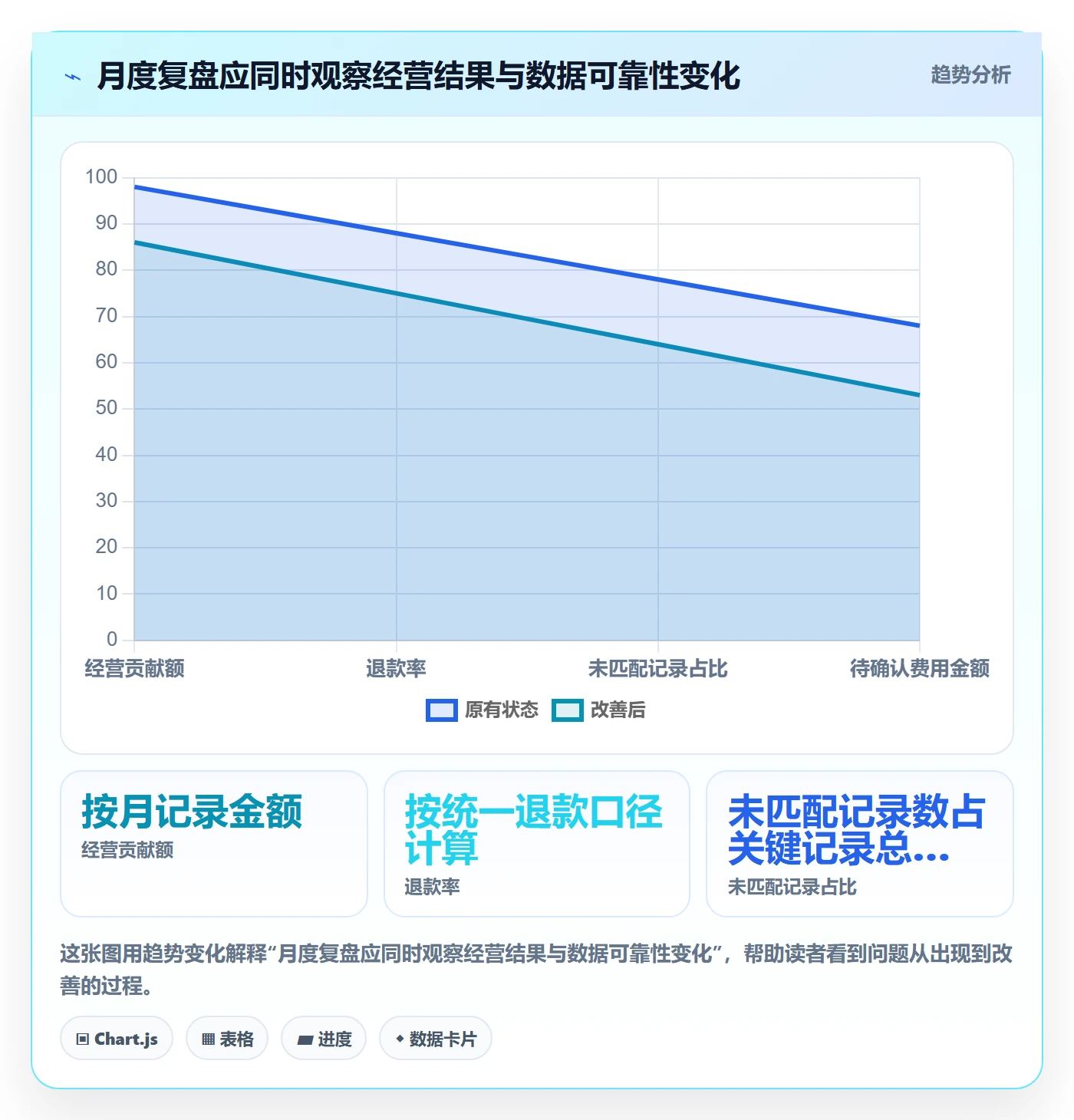 店铺运营管理实践指南：利润核算的流程设计怎样更有效