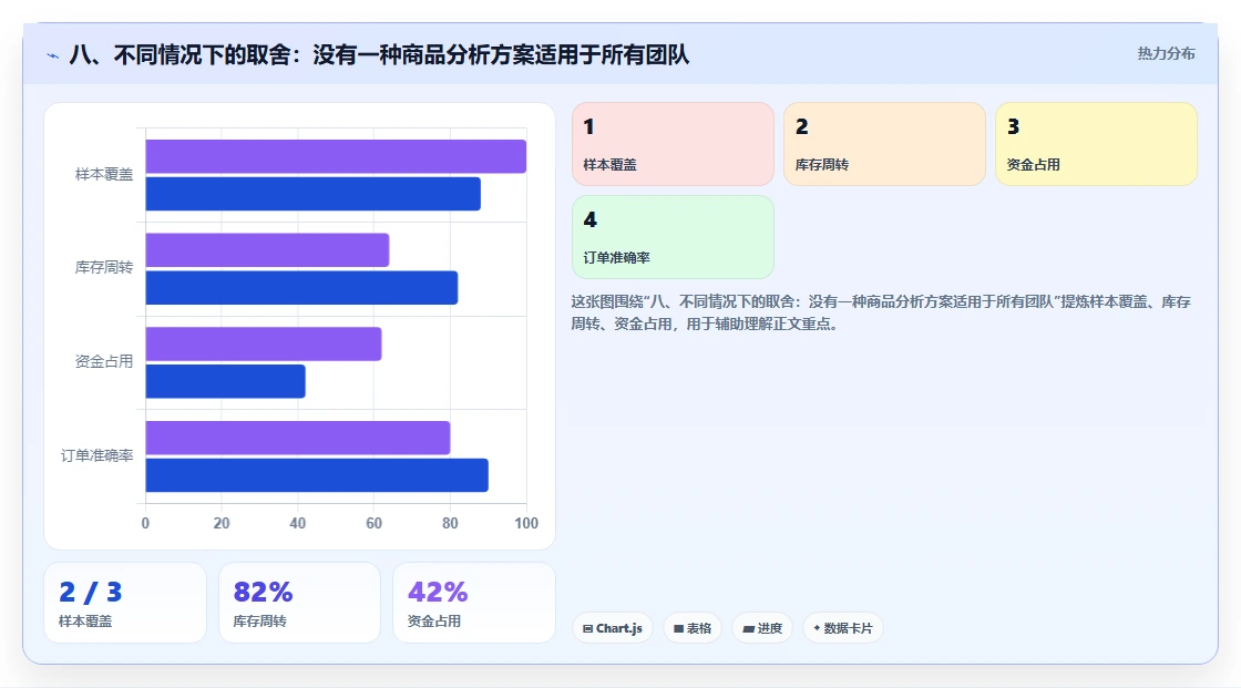 八、不同情况下的取舍：没有一种商品分析方案适用于所有团队