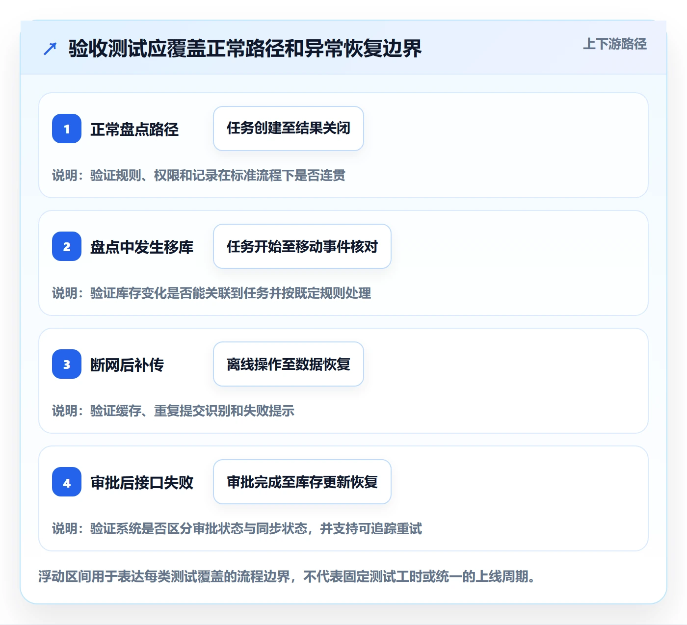 库存管理系统避坑指南：盘点管理环节的系统搭建要注意什么